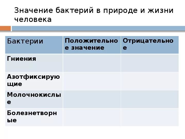 Таблица значений бактерий в природе и жизни. Значение бактерий в природе и жизни человека. Значение бактерий в жизни человека. Значение бактерий в природе. Значение бактерий в природе и для человека.