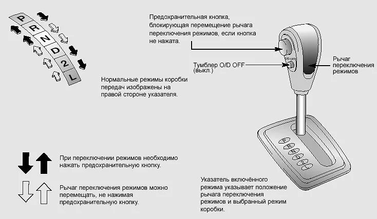 Характеристики переключения. Коробка автомат схема переключения. Схема переключения передач коробки автомат. Схема переключения передач на коробке автомат. Коробка передач автомат переключение скоростей схема.