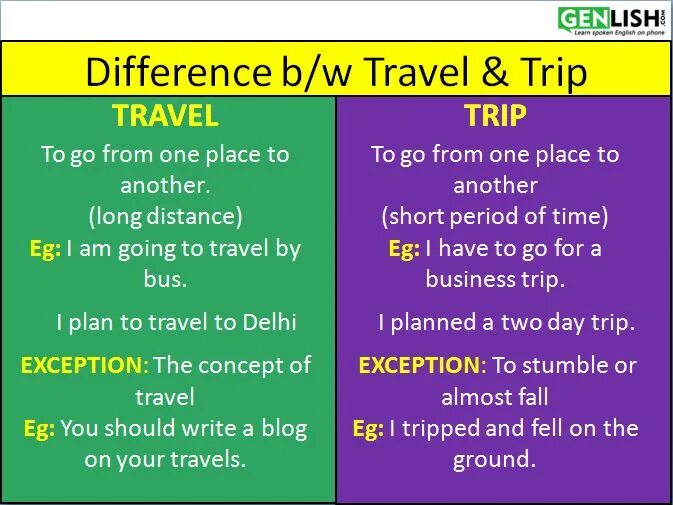 Trip Travel разница. Разница между trip Travel Journey. Travel vs Journey vs trip. Voyage Travel trip Journey различие. Difference journey