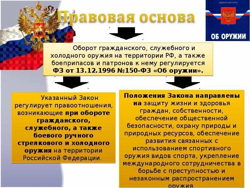 Участие рф в гражданском обороте. Заключение на ввоз гражданского оружия через границу.