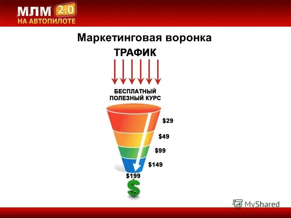 воронка продаж в маркетинге. воронка продаж лидогенерация. путь клиента воронка продаж. воронка конверсии сайта. воронка продаж картинка.