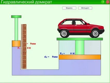 Как действует автомобильный гидравлический домкрат физика