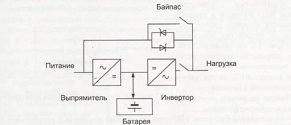 Схема ИБП С двойным преобразованием напряжения on-line. Принцип работы ИБП схема. Структурная схема ИБП line interactive. Структурная схема ИБП С двойным преобразованием.