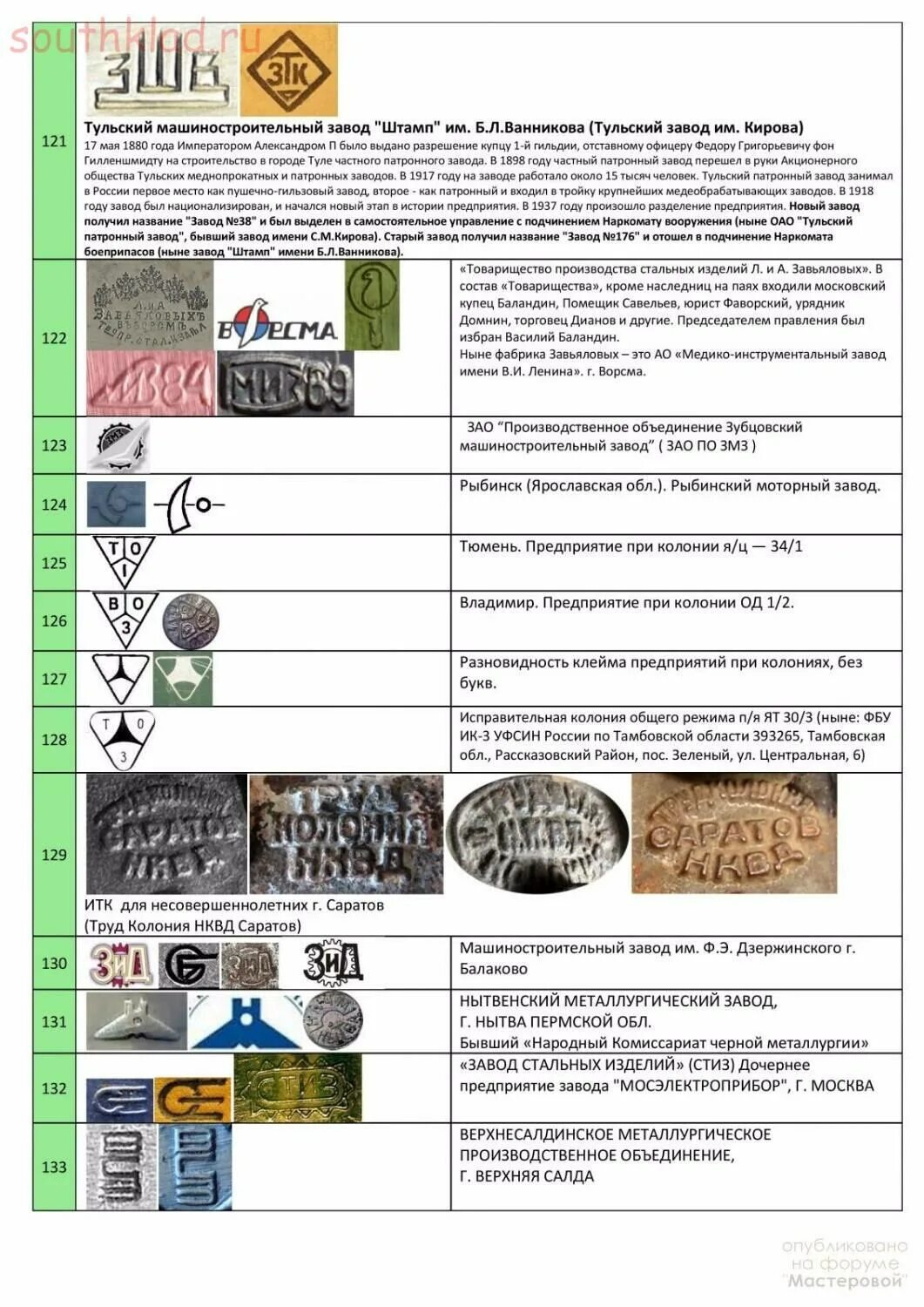 Клейма на Топорах СССР таблица. Таблица клейм топоров инструментальных заводов СССР. Клейма советских топоров таблица клеймо. Таблица клейм инструментальных заводов СССР. Номера заводов изготовителей