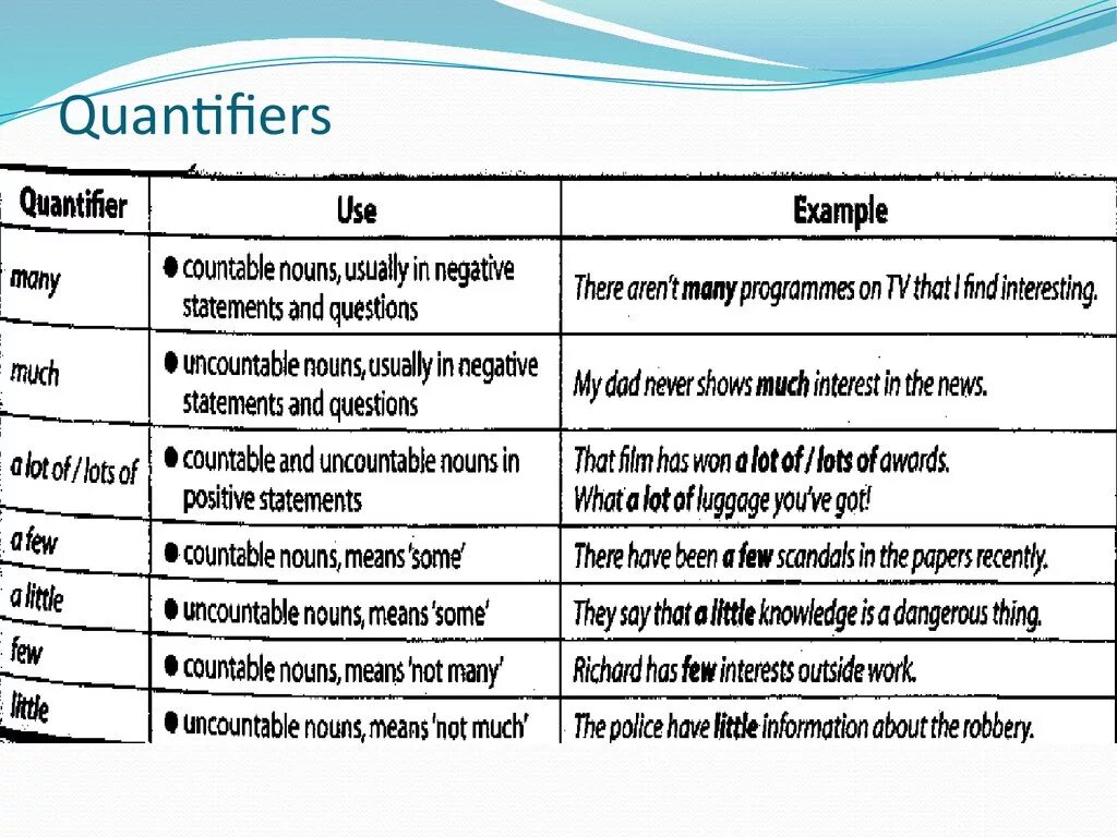 Fewer meaning. Квантификаторы таблица. Quantifiers. Quantifiers в английском языке. Quantifiers в английском языке правило.