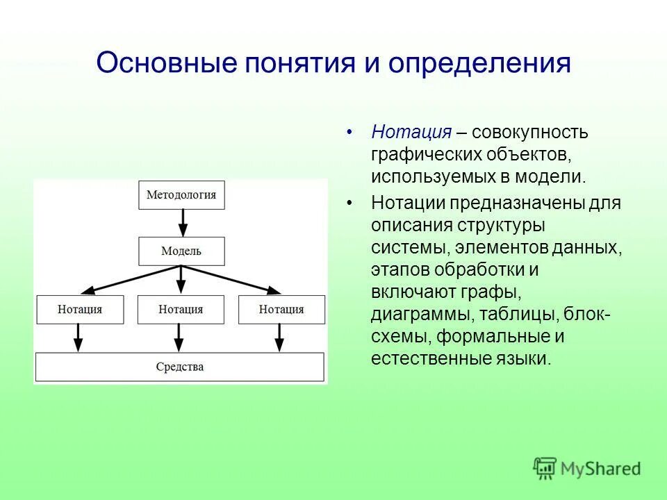 схема установления. структурная схема метрологической службы предприятия.