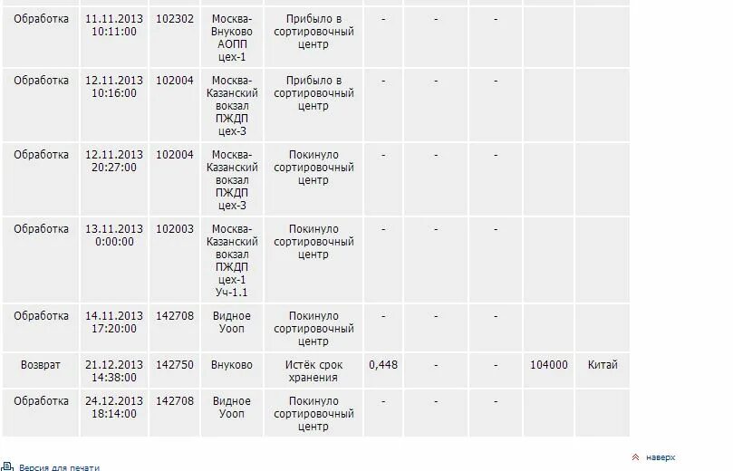 Почему долго в сортировочном центре. Сортировочный центр. Прибыло в сортировочный центр. Почта России сортировочный центр Львовский. Покинуло сортировочный центр.