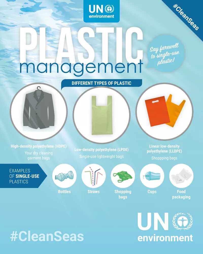 Single use Plastic. Single use products. Types of Plastic. Dingle use Plastic.