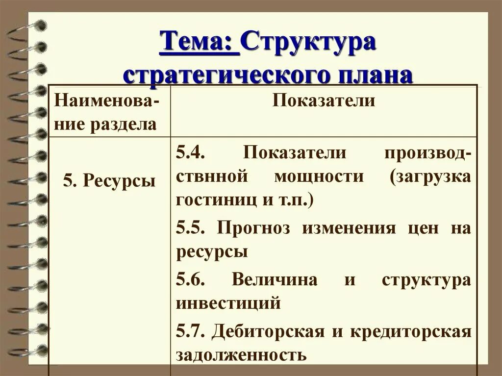 Разделы стратегического планирования. Стратегический план разделы. Стратегический план разделы. Состав стратегического плана. Этапы стратегического планирования на предприятии.
