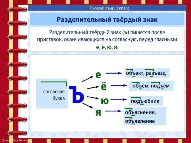 Сверхбдительный. Разделительный твердый знак. Разделительный твёрдый знак после. Разделительный твердый знак и разделительный мягкий знак. Правило написания твердого знака после приставок.