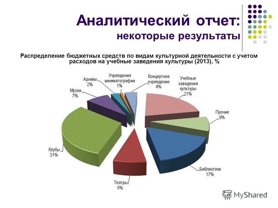 аналитический отчет культура за год