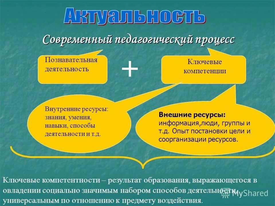внутренние и внешние ресурсы человека. внешние и внутренние навыки. психологические ресурсы личности. динамичность компетенция. внутренние критерии сформированности навыка.