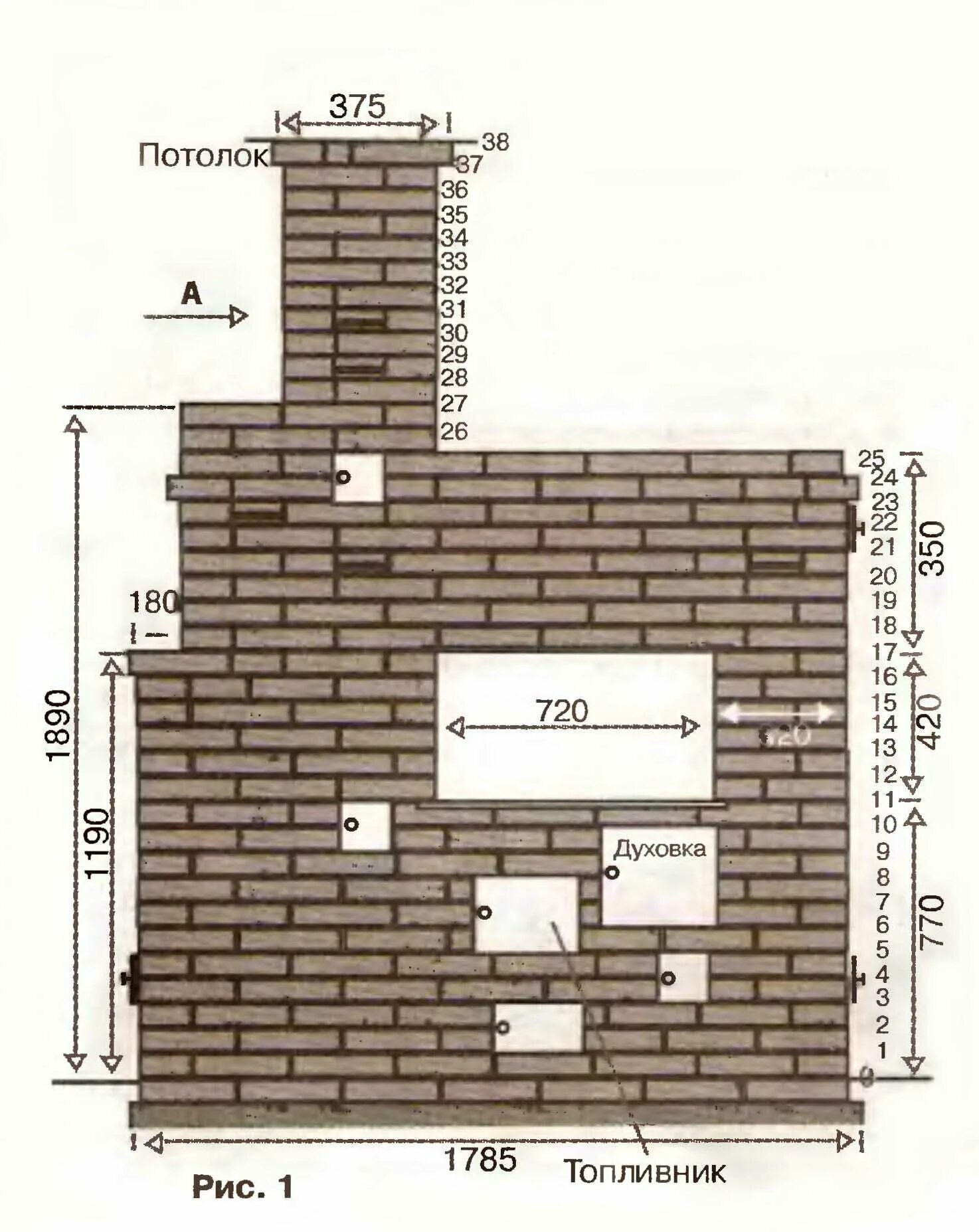 Размер печи для дома. Проекты печей из кирпича. Отопительно-варочная печь из кирпича. Конструкция кирпичной печи.