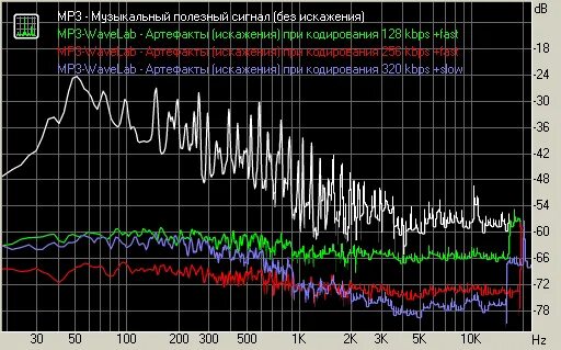 128 кбит c. Mp3 128 Kbps. 128 Кбит/с интернет.