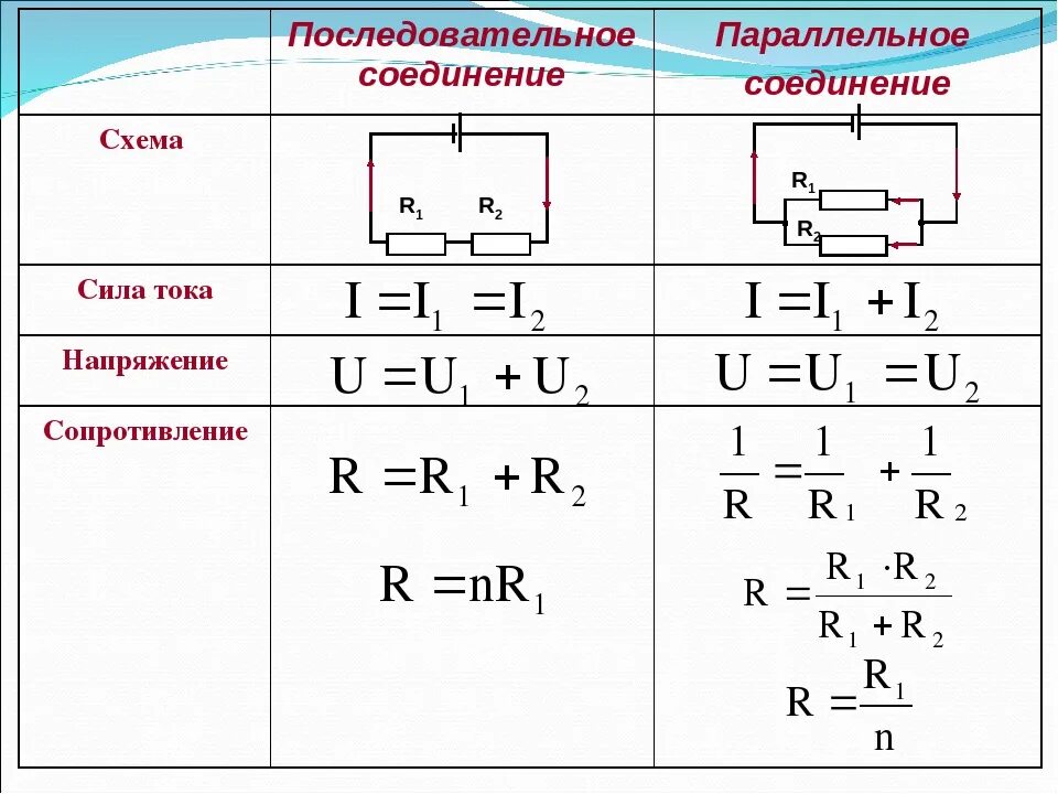 Сила тока при параллельном соединении. Последовательное и параллельное соединение АКБ. Сила тока в параллельном соединении. Формула нахождения силы тока при параллельном соединении. Тест 6 сила тока