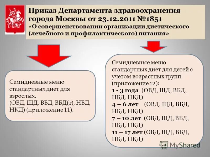 Сайт приказов министерства здравоохранения