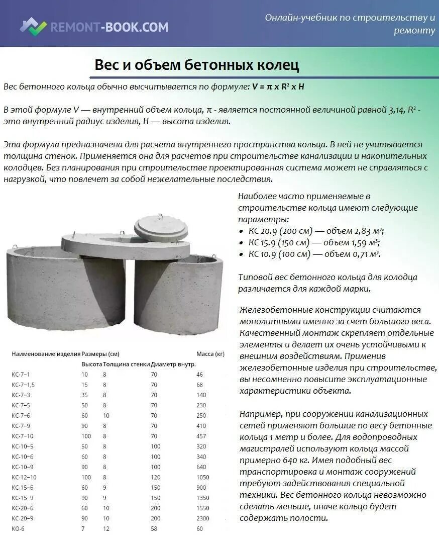 Кольца бетонные для канализации диаметр 2м масса. Объем кольца ЖБИ 1.5 метра. Кольца ЖБИ 2 метра объем бетона диаметр. Вес бетонного кольца 1 метр для колодца.