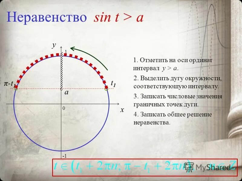 Решить неравенство sin x 3 2. Неравенство окружности на графике. Неравенство sin(t) > 0. Ордината точки тригонометрической окружности. Ордината окружности.