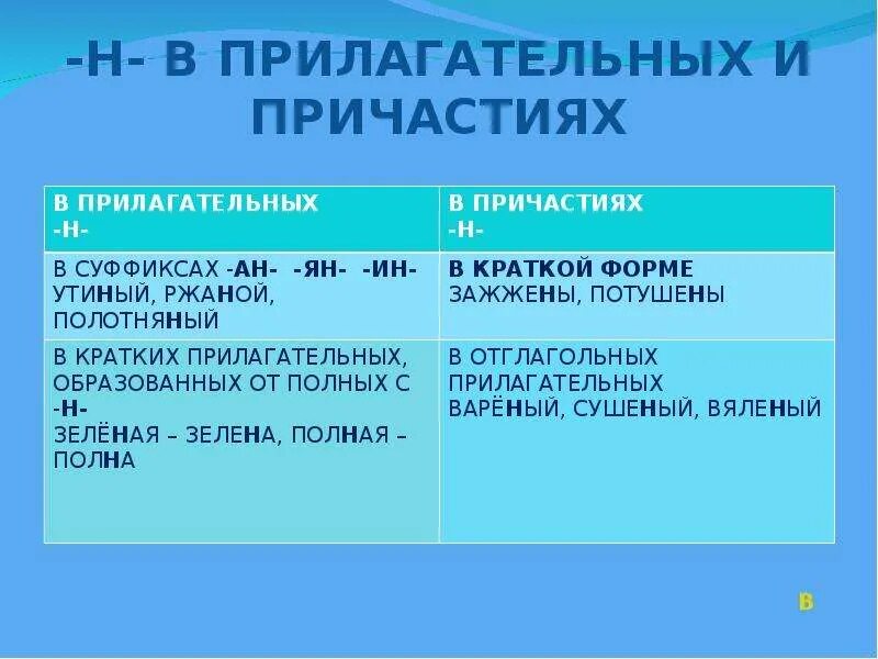 Н В кратких прилагательных и причастиях. Н И НН В кратких прилагательных. Н или НН В кратких прилагательных и причастиях. Н И НН В кратких причастиях и кратких прилагательных. 5 причастий на н