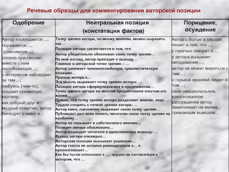 Особенности авторской позиции. Позиция автора примеры. Как писать авторскую позицию. Авторская позиция примеры ЕГЭ. Авторская позиция в сочинении.