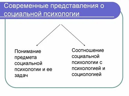 Социальные представления других