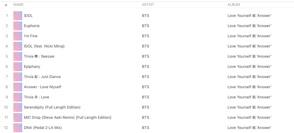 Наполнение Love yourself answer BTS. Альбом БТС Love yourself answer. Альбом BTS Love yourself answer. Idol BTS альбом. Поставь список песен