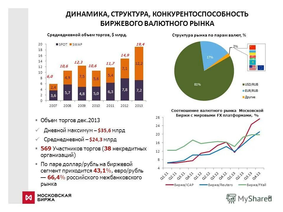 Структура мирового валютного рынка. Виды котировок валютного курса. Валюта мира в процентном соотношении. Обменный валютный курс это. Расчет кросс курса валют.