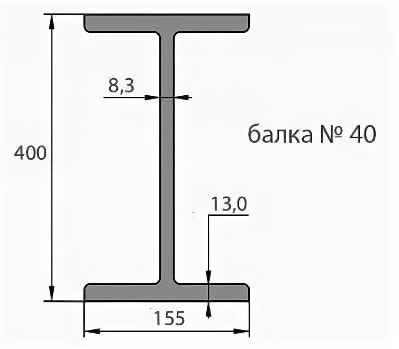 Балка двутавровая 18 б1. Балка двутавровая 25 б1. Балка двутавр 20. Двутавр 16б1 Размеры.