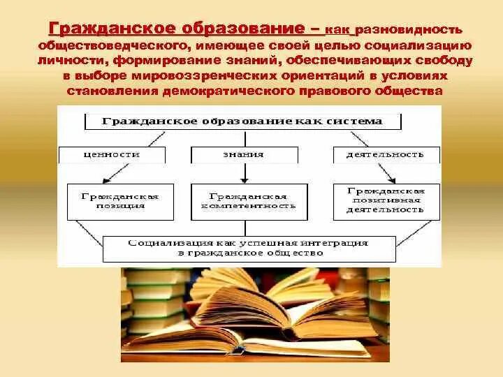 Составить обществоведческие знания о производстве. Структура обществоведческого образования. Структура обществоведческих знаний. Схема обществоведческого образования. Структура учебного обществоведческого содержания.