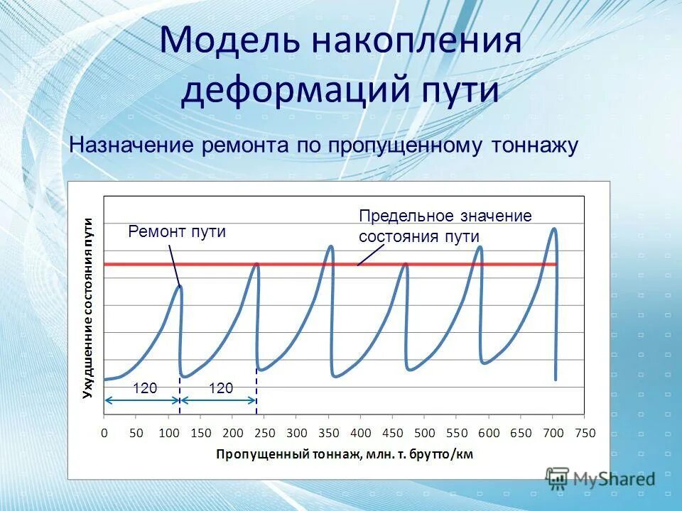 Математический анализ функции. Параметры-значения это пример. Математический анализ функции. Предельное значение функции. Нанесение размеров и предельных отклонений гост 2.