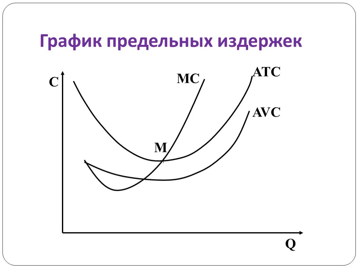 Цена на основе издержек производства. График предельных издержек. Предельные издержки графики. Понятие предельных издержек, их график.. Предельные издержки на графике.