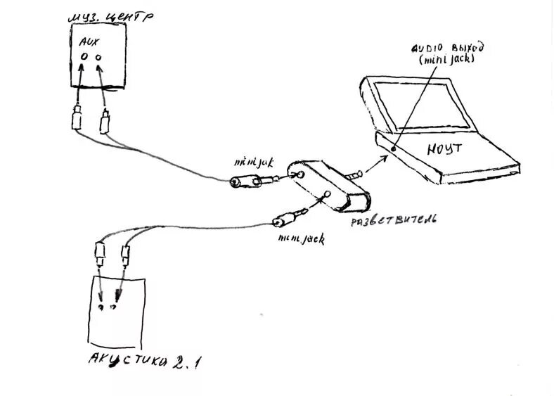 Схема подключения колонок с к компьютеру через USB. Схема подключения колонок к музыкальному центру. Схема подключения компьютерных колонок. Схема подключения колонок к ноутбуку.