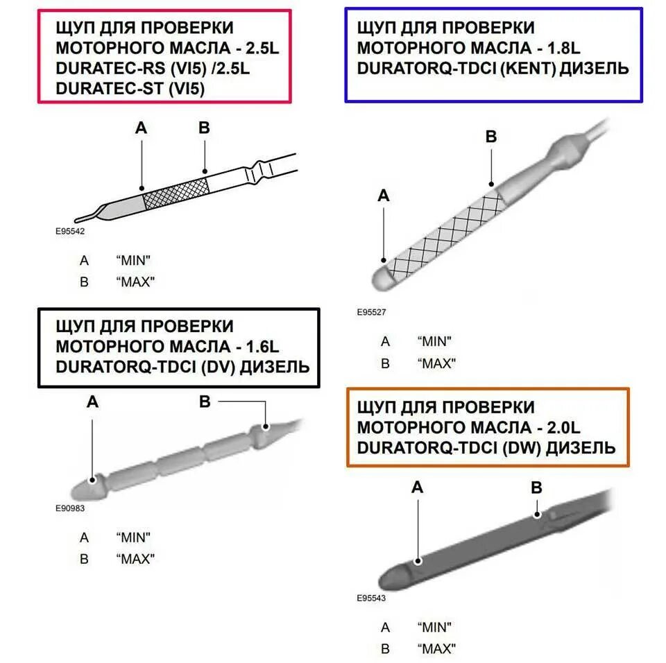 Правильный уровень масла на щупе в двигателе. Между метками уровня масла в двигателе. Уровень заливки масла в двигателе. Уровень масла на щупе норма. Уровень масла в двигателе выше максимума