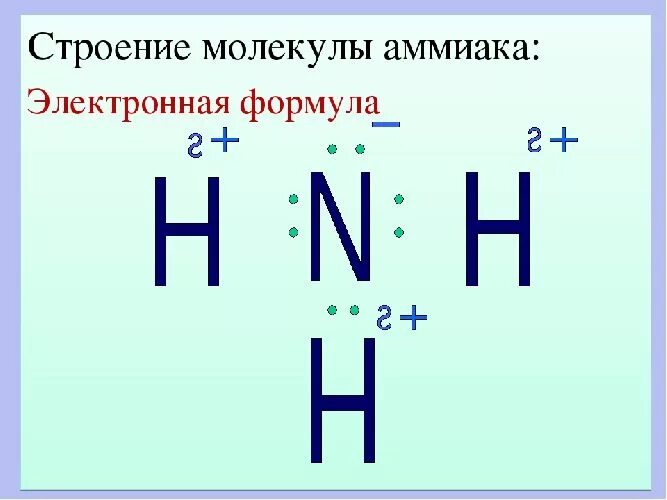 Составьте электронную и структурную