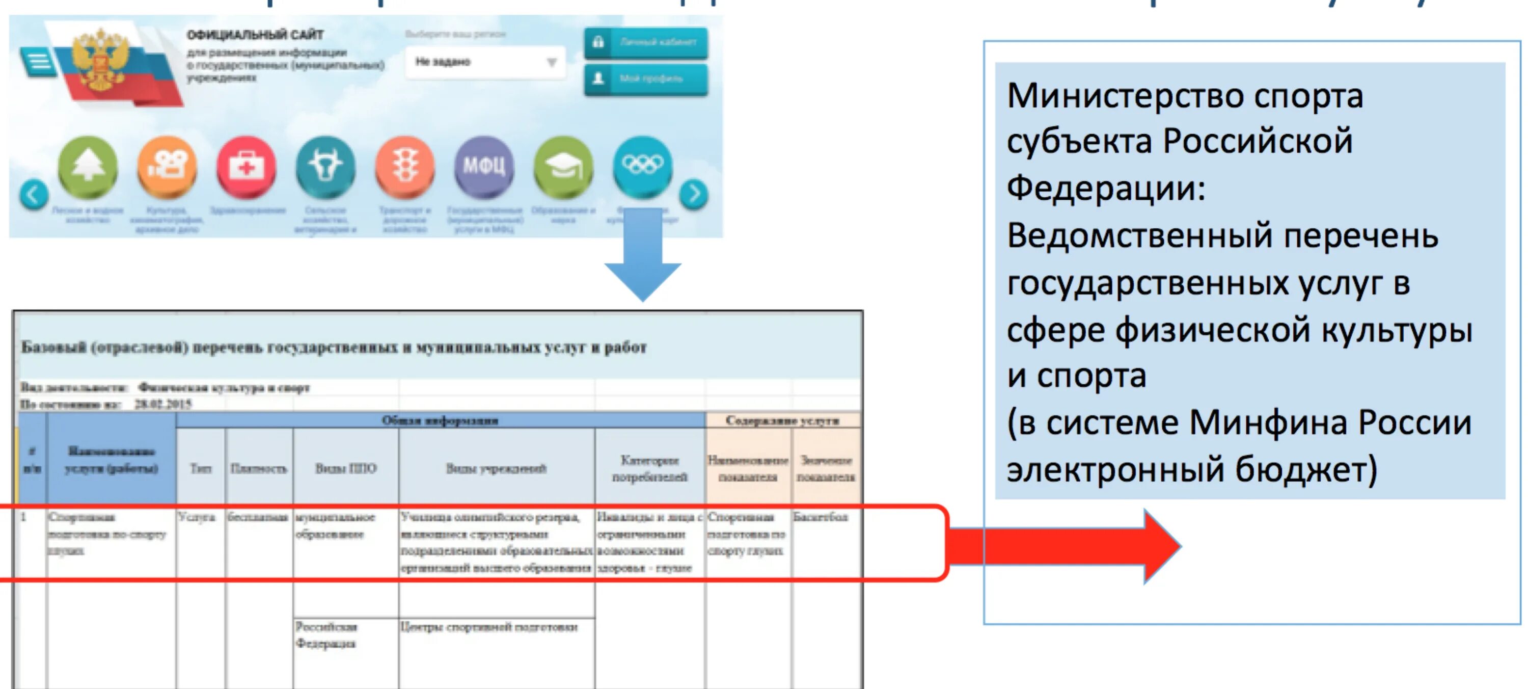 Ведомственный перечень муниципальных услуг работ. Ведомственный перечень. перечни государственных (муниципальных) услуг (работ). сводный реестр государственных и муниципальных услуг. базовый перечень государственных услуг.