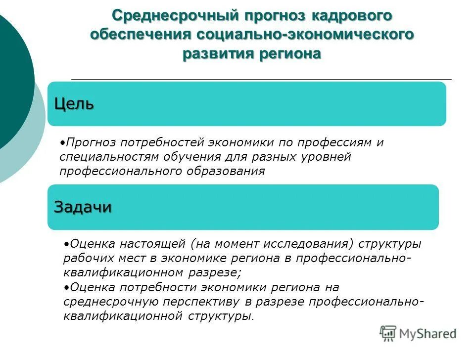 Посредством среднесрочного. Кадровое обеспечение экономики. Среднесрочное прогнозирование. Прогнозирование кадровых потребностей. Потребности рынка труда.