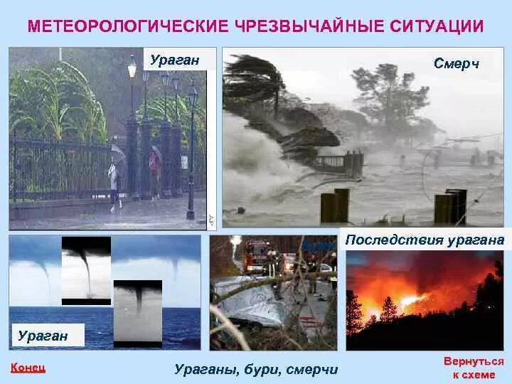 Способы защиты природных чс. ЧС природного характера ураган. Метеорологические Чрезвычайные ситуации. Чрезвычайные ситуации природного характера ураганы бури смерчи. Опасные и Чрезвычайные ситуации метеорологического характера.