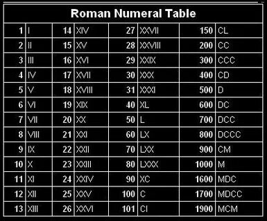Mcm lxviii римские цифры