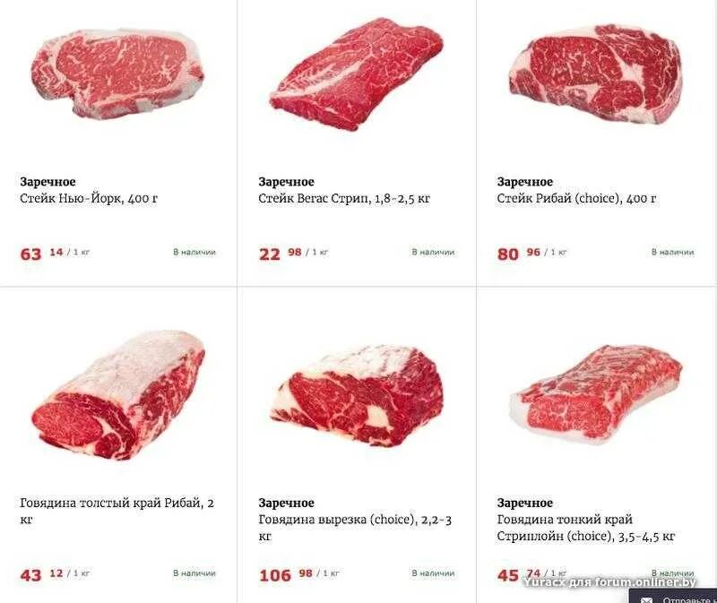 Стейк рибай степени прожарки. Свинина шея калорийность. Стейк рибай калории. Сколько весит стейк. Акция на стейки.