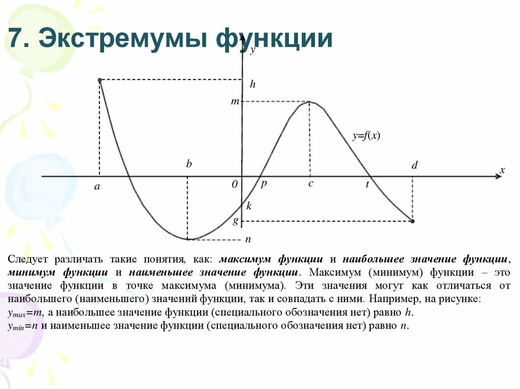 Экстремум функции это