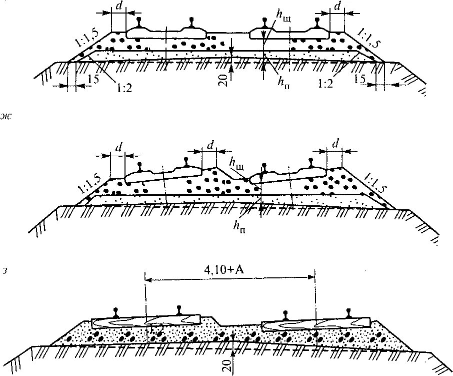Поперечный профиль балластной Призмы чертеж. Плечо балластной Призмы железнодорожного пути. Ширина плеча балластной Призмы на участках бесстыкового пути. Ширина балластной Призмы ЖД пути. Требование к пропуску поездов балласт балластная