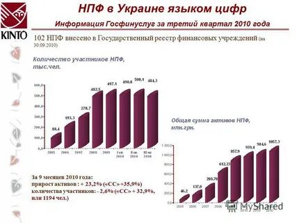 Нпф оборонно промышленный фонд