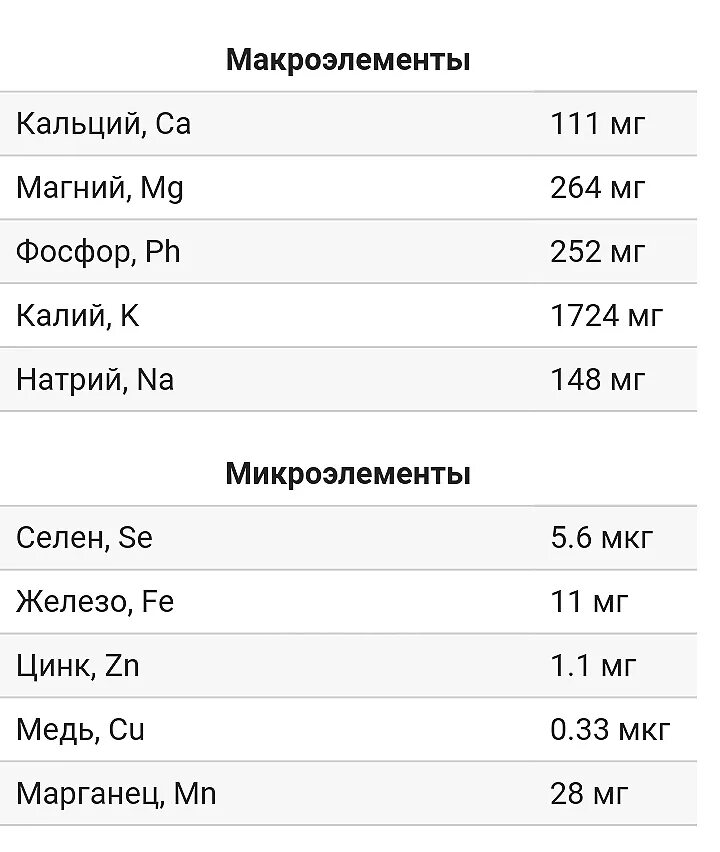 Какие микро и макроэлементы. Микро макро элементы таблица. Микро и ммкро элементы. Макроэлементы и микроэлементы. Микро и макроэлементы.