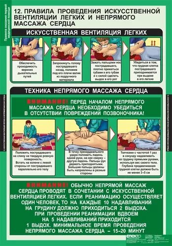 Искусственная реанимация легких и непрямой массаж