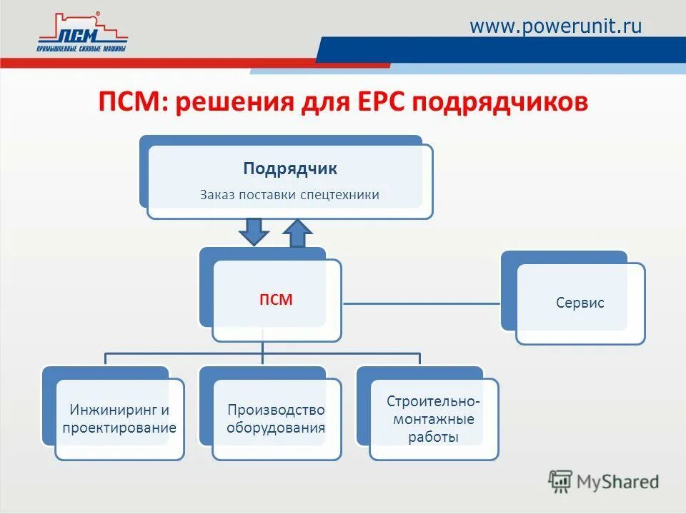 Epc подрядчик