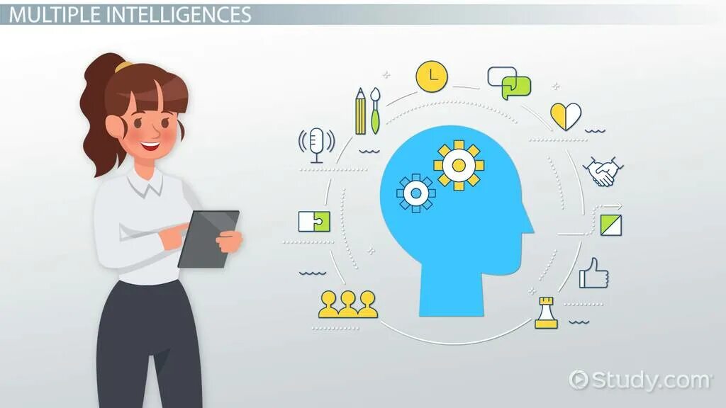 Multi learn. Multiple Intelligence Theory. Learning Style multiple Intelligence. Gardner 1999 multiple Intelligences. Multiple Intelligences tasks.