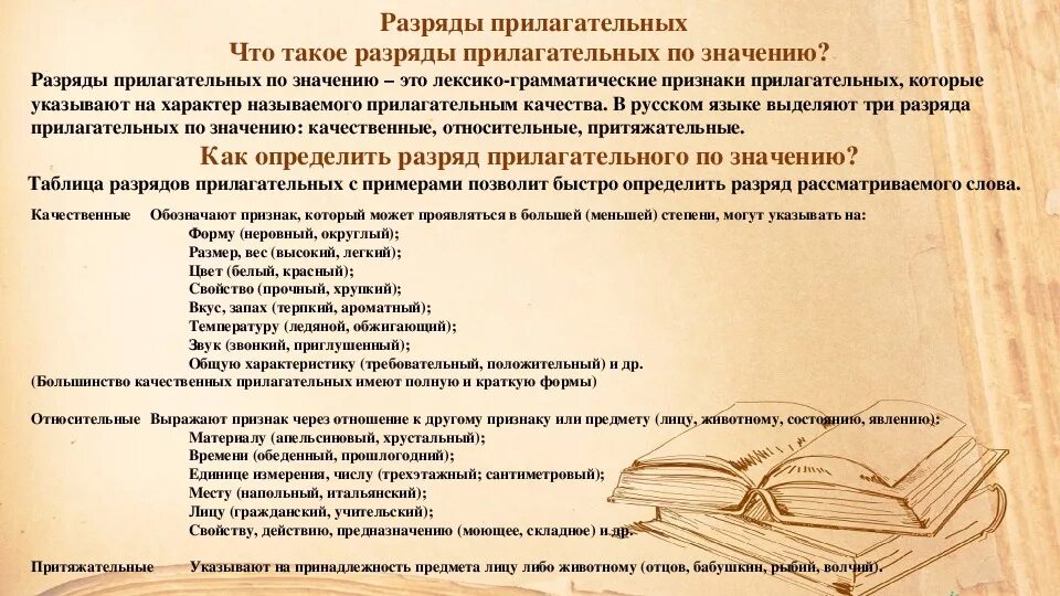 Презентация к уроку-исследованию по русскому языку "Разряды имен прилагательных"