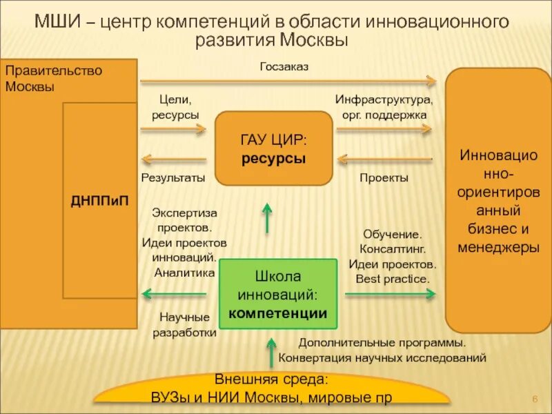 Центр компетенций сайт