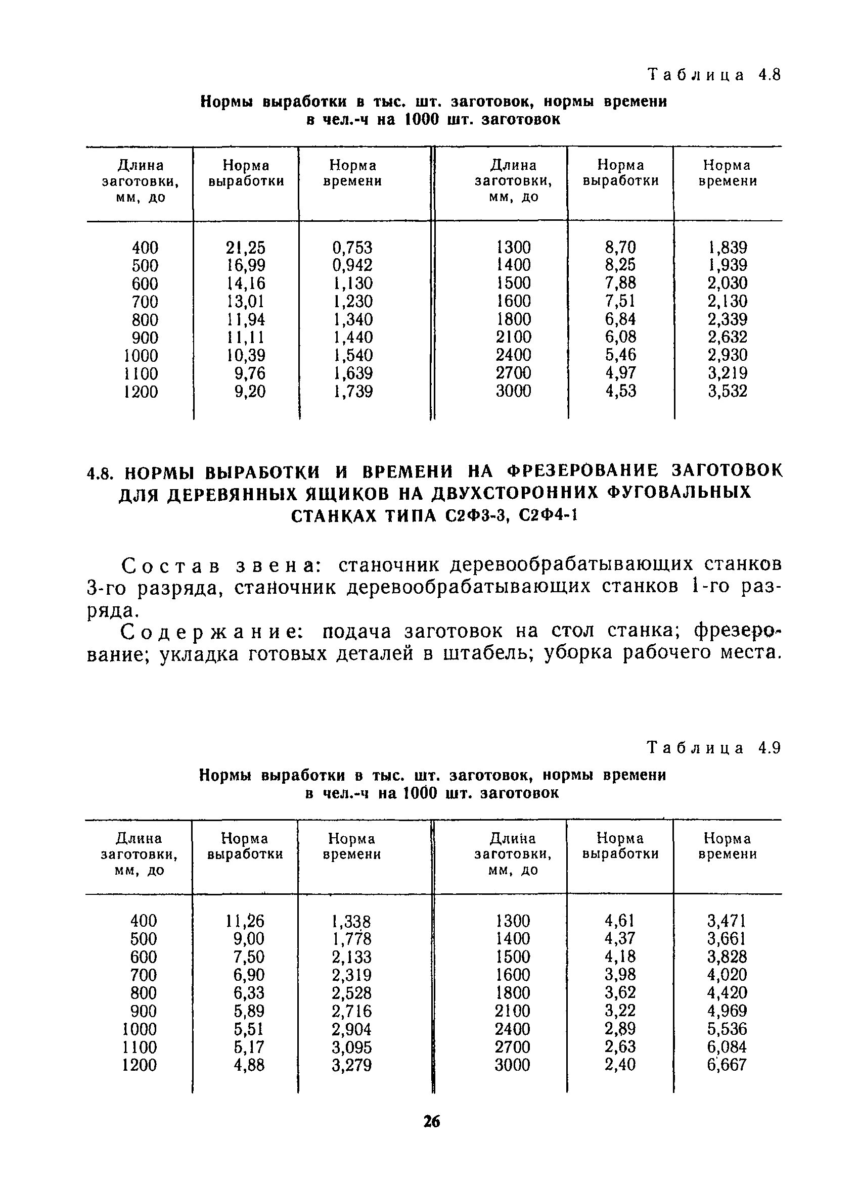 Нормы выработки техники