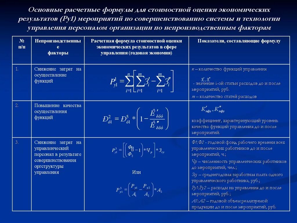 Задачи экономики формулы. Формулы по экономике для решения задач. Основные экономические форму. Основные экономические формулы. Формулы по экономической теории.